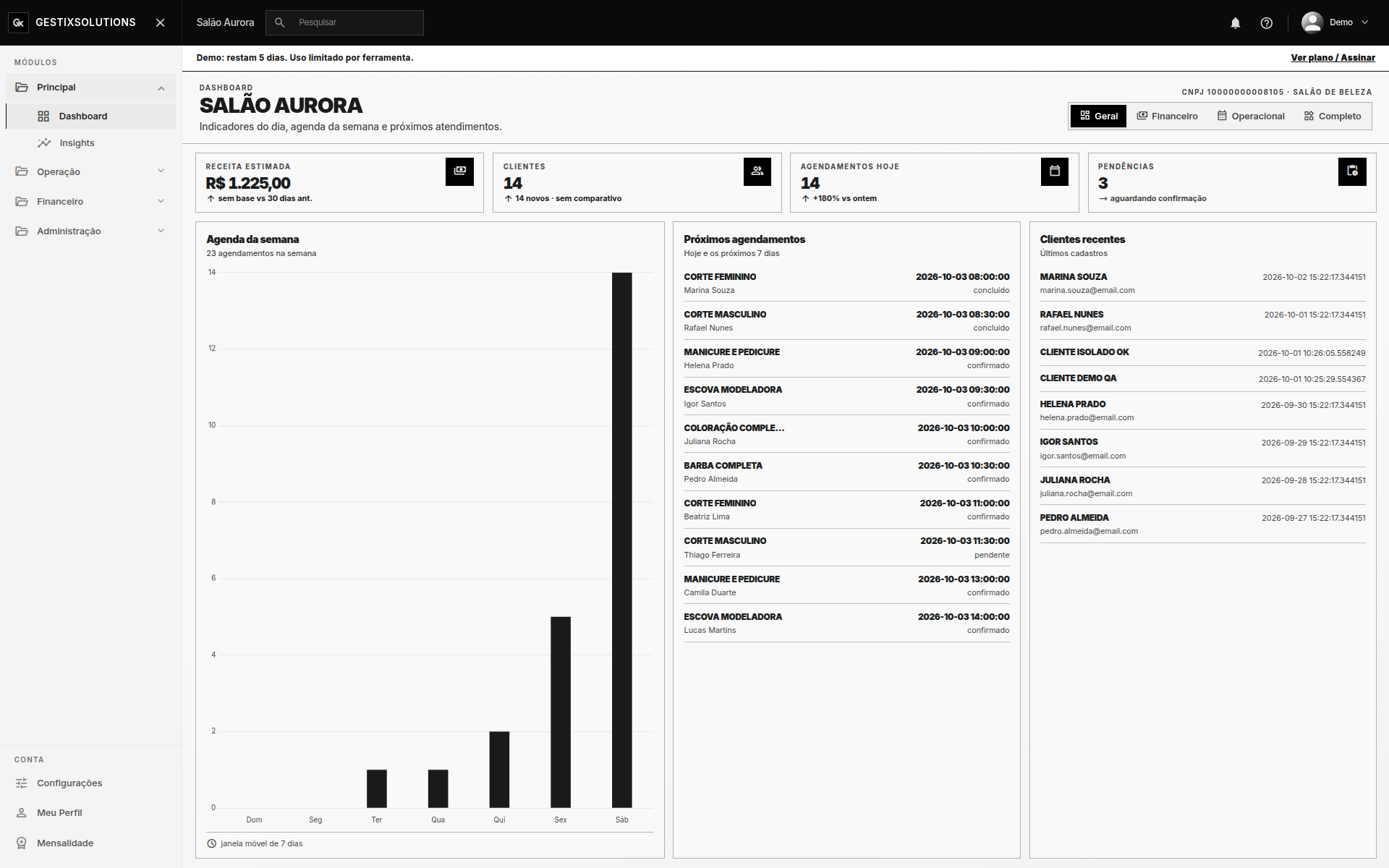 Tela real do módulo Dashboard no GestiX